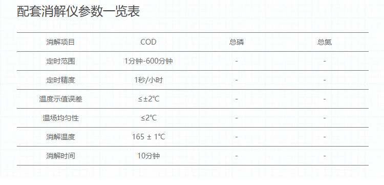 連華科技COD快速測定儀5B-3F(V10)COD檢測儀